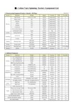 ⁦مصنع غزل حلقى موديل 2012⁩ - الصورة ⁦3⁩