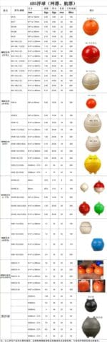 شبكه الصيد وتجهيزاته - الصورة 3