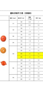 شبكه الصيد وتجهيزاته - الصورة 2