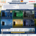 AESOLAR Premium Solar Panels Collection | مجموعة ألواح AESOLAR الألمانية للطاقة