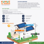 ⁦Techfine Solar Energy & Energy Storage Solutions - حلول Techfine المتكاملة للطاقة الشمسية وأنظمة تخزين الطاقة⁩ - الصورة ⁦3⁩